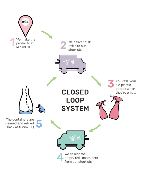 Refill - Multi-Vitamin Glow Moisturiser  (price per 100ml) by Good Human Skincare